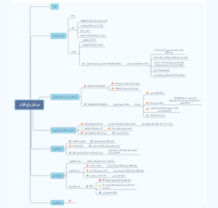 Project Signal: a second Iranian State-Sponsored Ransomware Operation