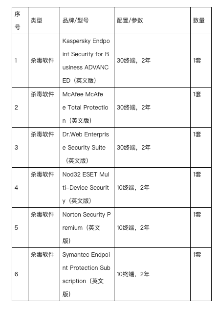Chinese PLA Unit 61419 suspected to have purchased AVs for cyber-espionage