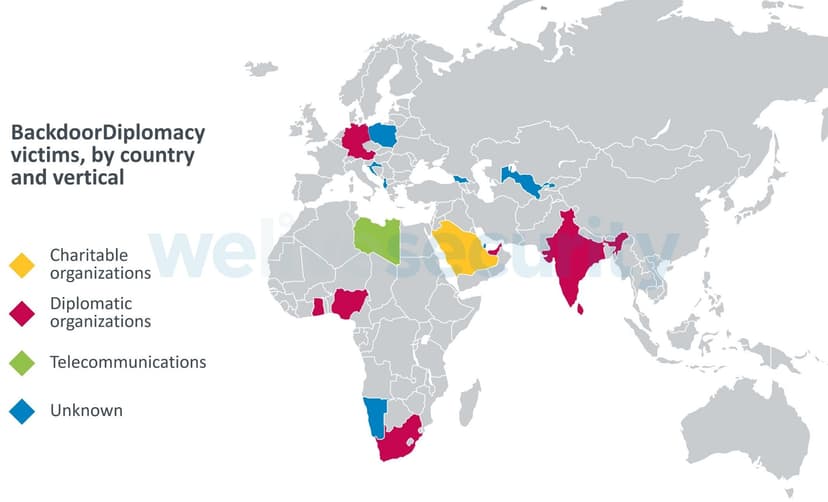 BackdoorDiplomacy APT targets diplomats from Africa and the Middle East