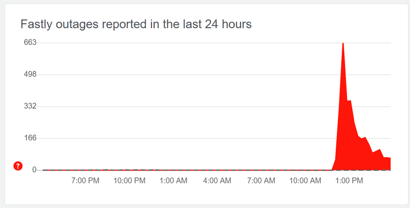 Spotify, PayPal, GitHub, and other major websites down due to Fastly CDN outage