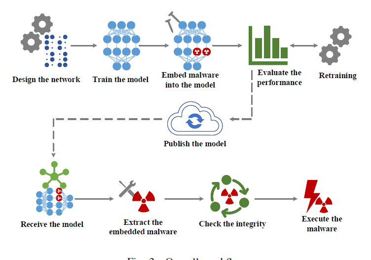 neural network