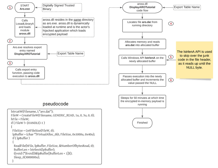 Chinese cyberspies used a new PlugX variant, dubbed THOR, in attacks against MS Exchange Servers