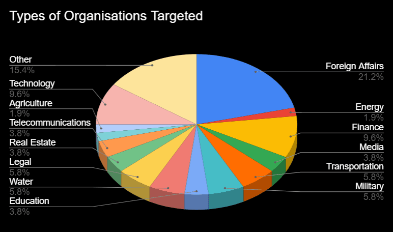 phishing attacks