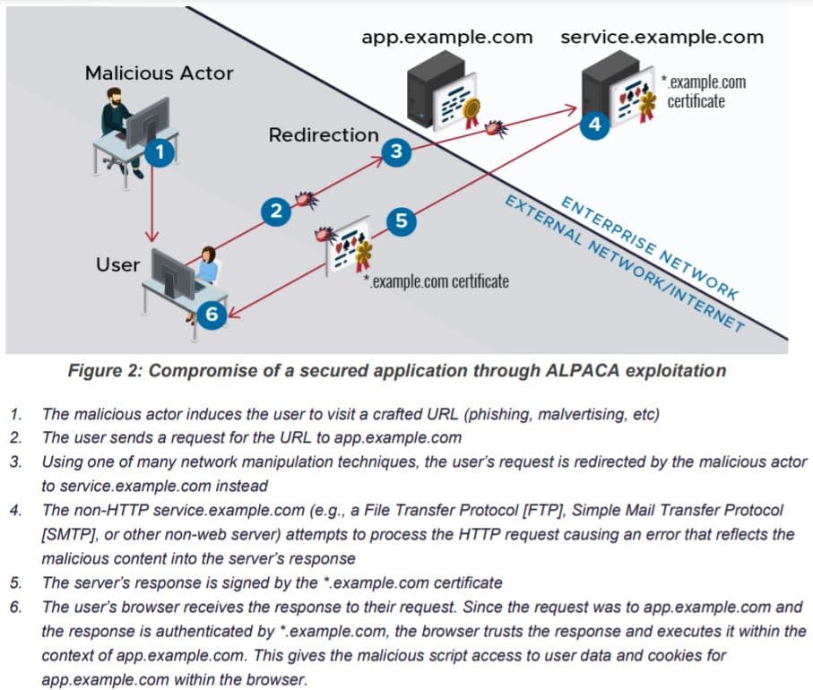 ALPALA NSA Wildcard TLS Certificates