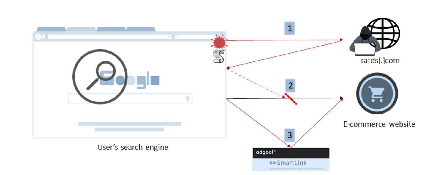 Ad-Blocking Chrome extension