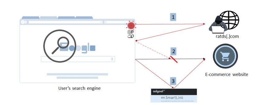 Experts spotted an Ad-Blocking Chrome extension injecting malicious ads