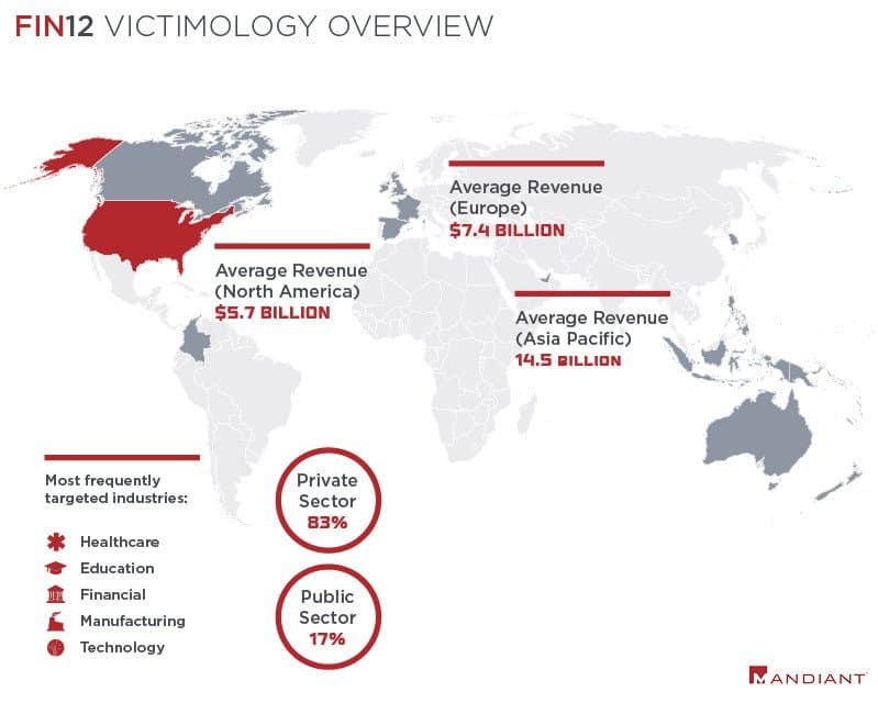 FIN12 ransomware gang don't implement double extortion to prioritize speed