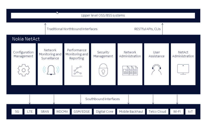 Tim’s RED Team Research reports 3 new CVEs, two of which in 4G/5G