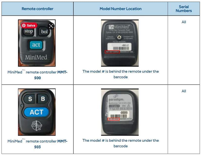 Medtronic recalls some controllers used with some of its insulin pumps over cyberattack risks