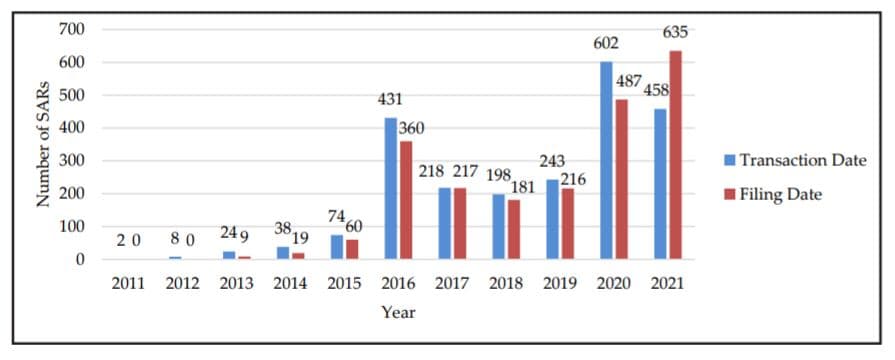 FinCEN ransomware