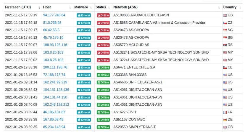 Operation Reacharound – Emotet malware is back