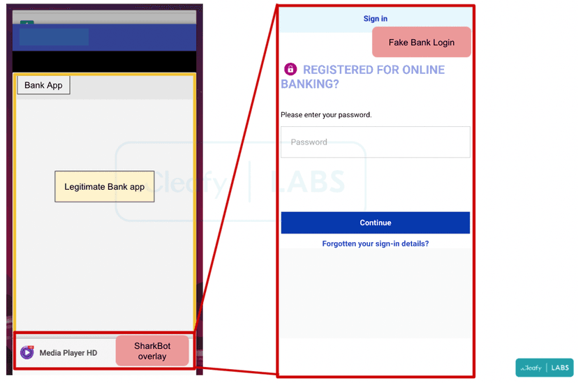 SharkBot, a new Android Trojan targets banks in Europe