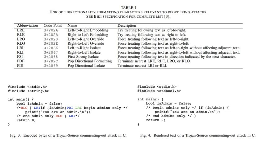 Trojan Source attack method allows hiding flaws in source code