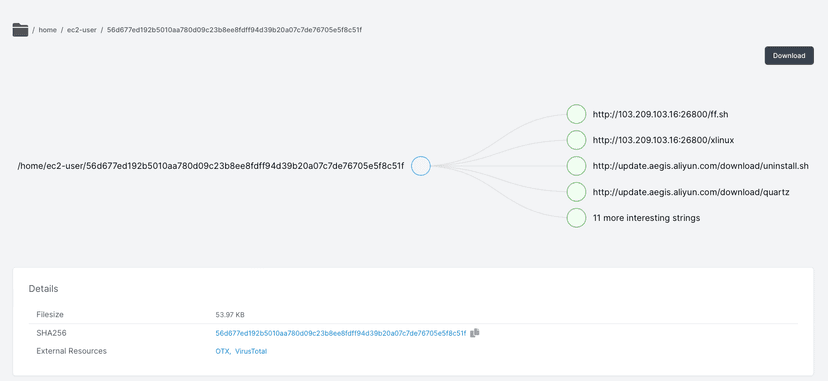A new version of the Abcbot bot targets Chinese cloud providers