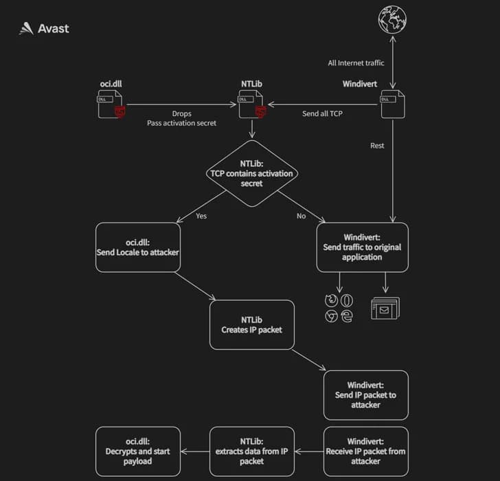 backdoor US agency attack