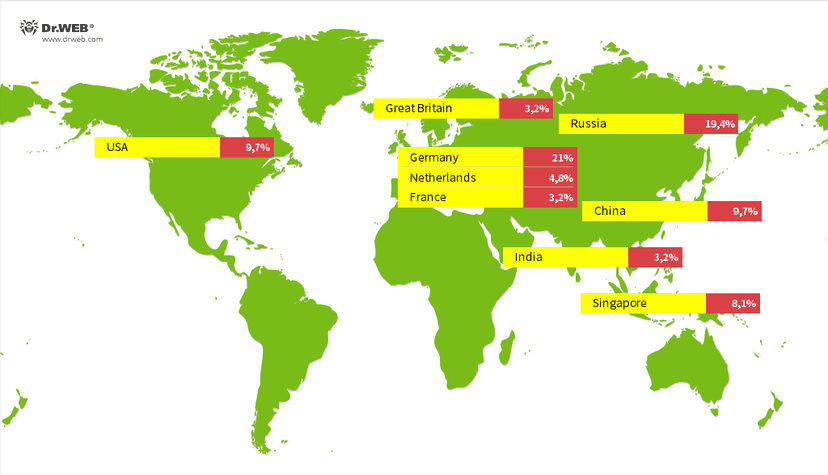 Experts monitor ongoing attacks using exploits for Log4j library flaws