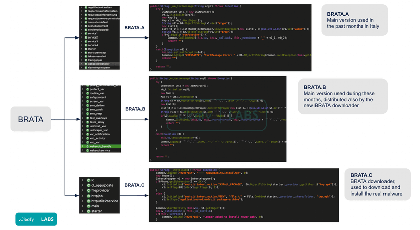 Latest version of Android RAT BRATA wipes devices after stealing data