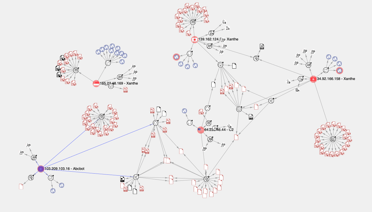 abcbot botnet