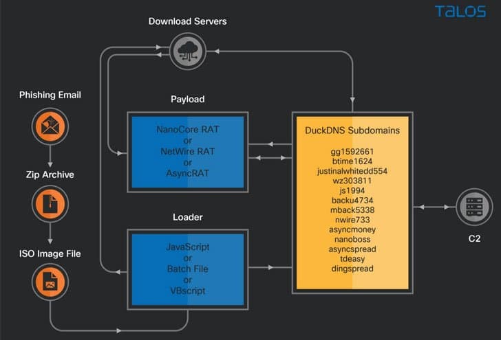 cloud services