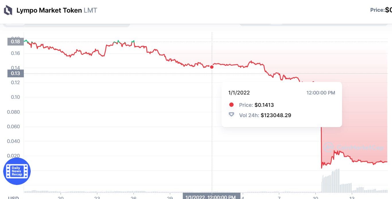 lympo
