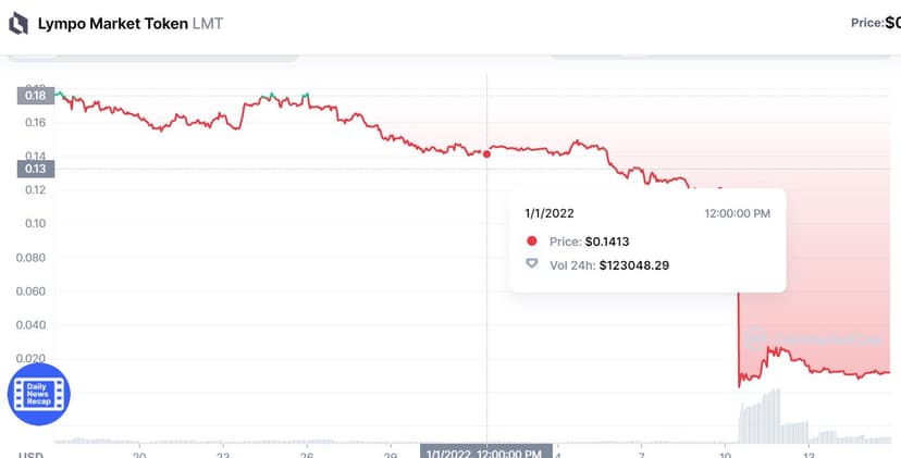 Threat actors stole $18.7M from the Lympo NTF platform