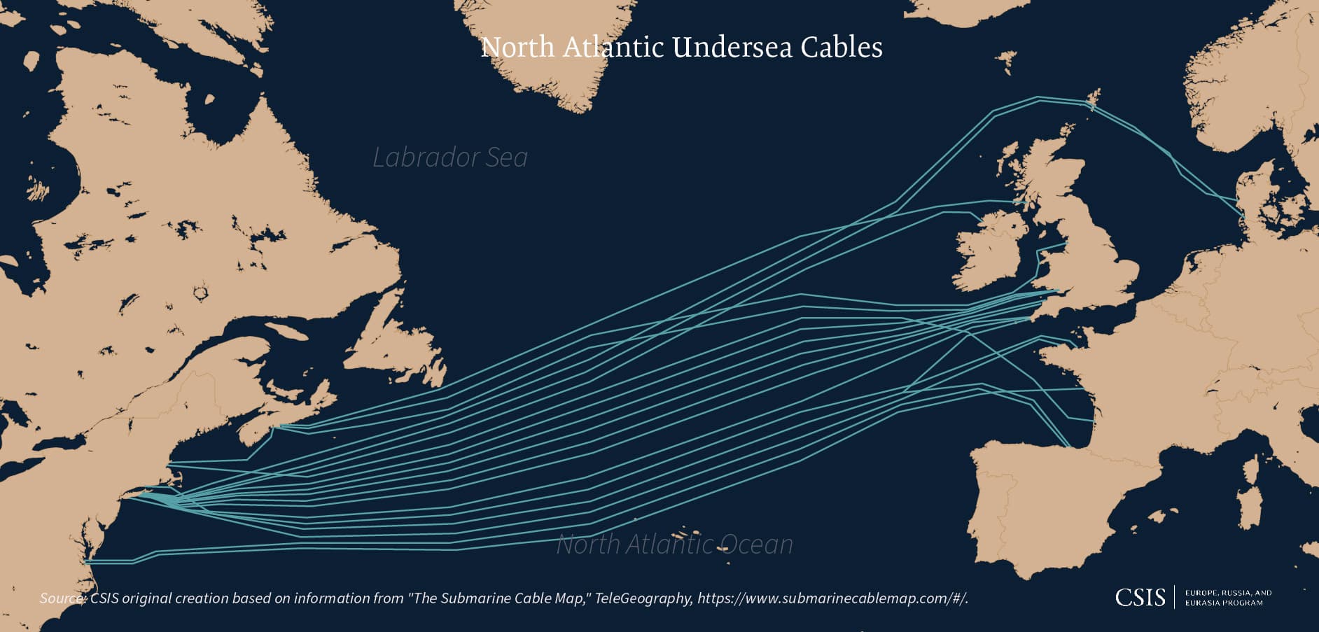 undersea cables