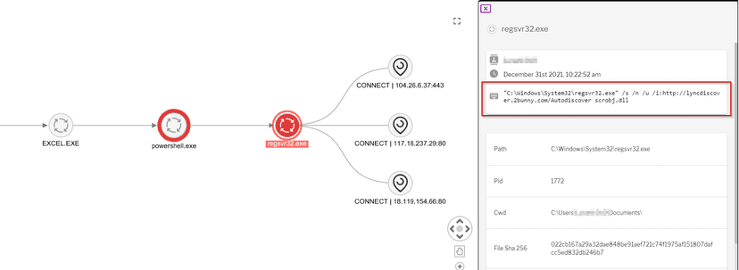 Attackers Increasingly Adopting Regsvr32 Utility Execution Via Office Documents