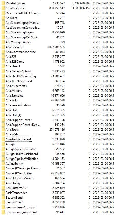Microsoft data leak