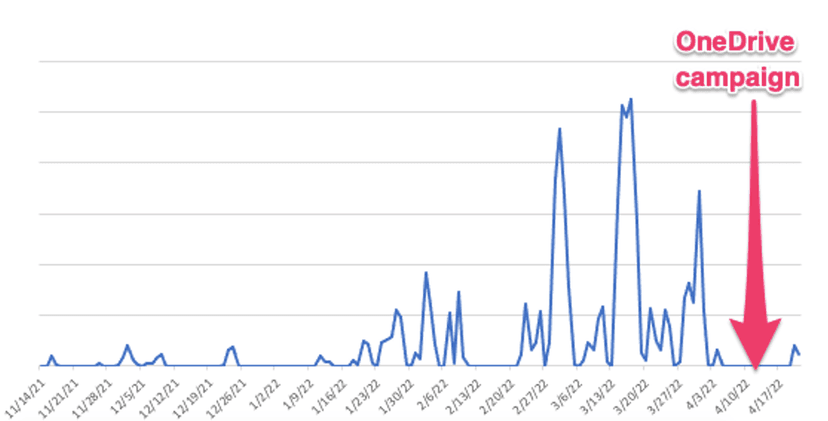 New Emotet variant uses a module to steal data from Google Chrome