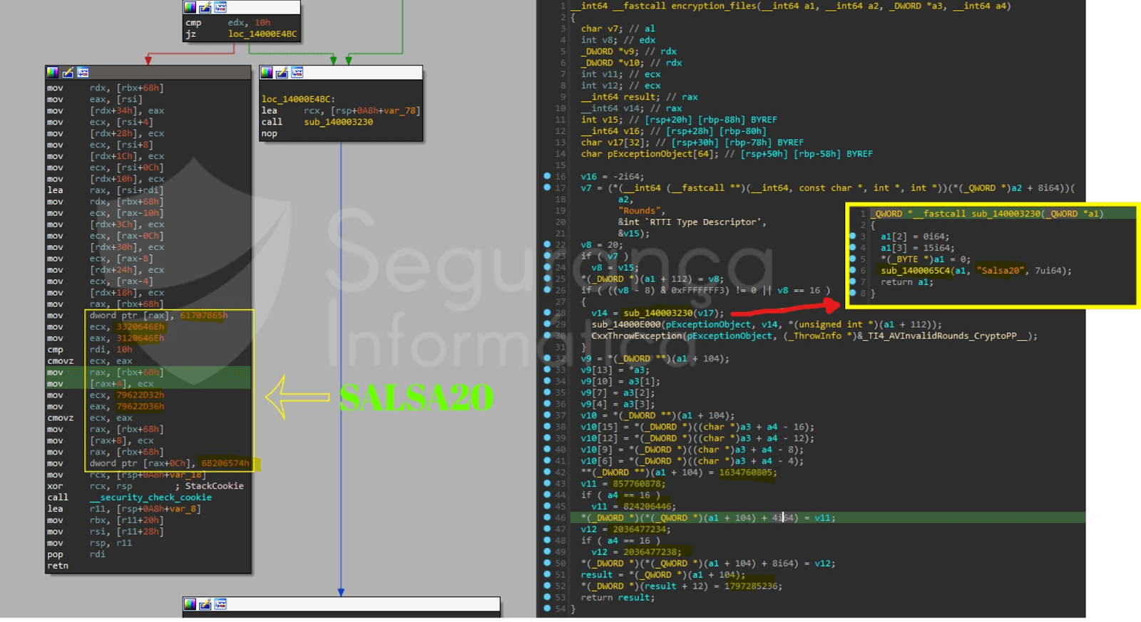 SunnyDay ransomware