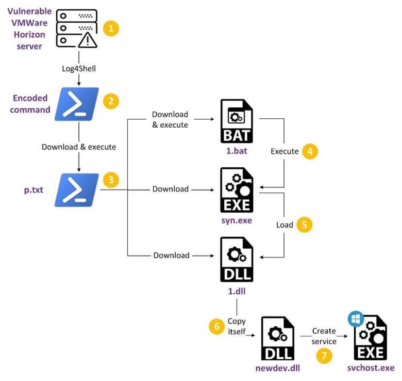 China-linked APT Deep Panda employs new Fire Chili Windows rootkit