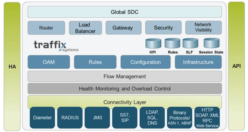 Red TIM Research (RTR) founds 2 bugs affecting F5 Traffix SDC