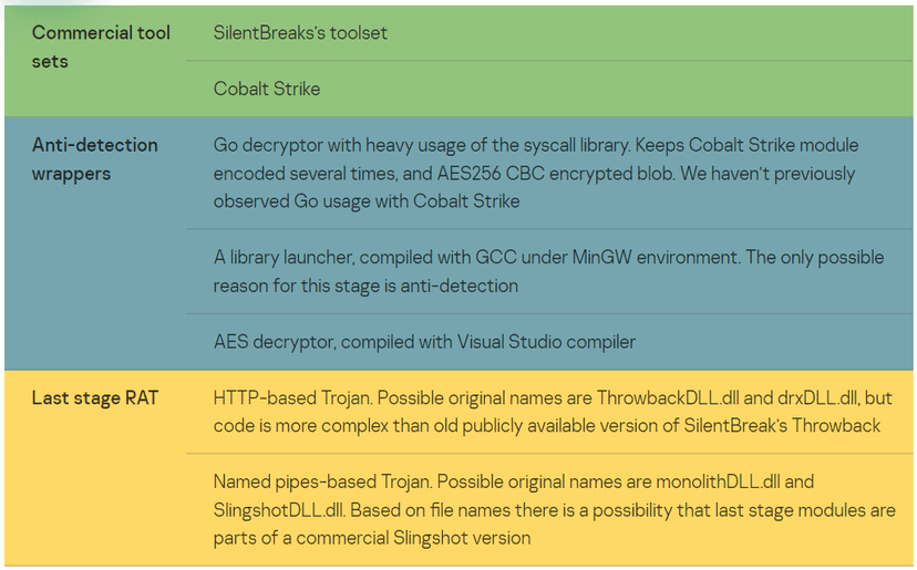 Malware campaign hides a shellcode into Windows event logs