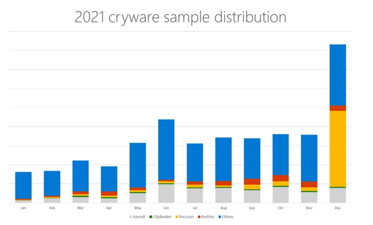 cryware