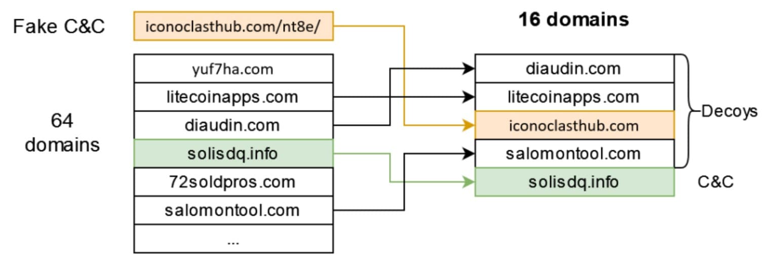 Xloader malware