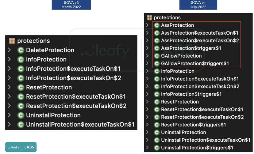SOVA Android malware now also encrypts victims’ files