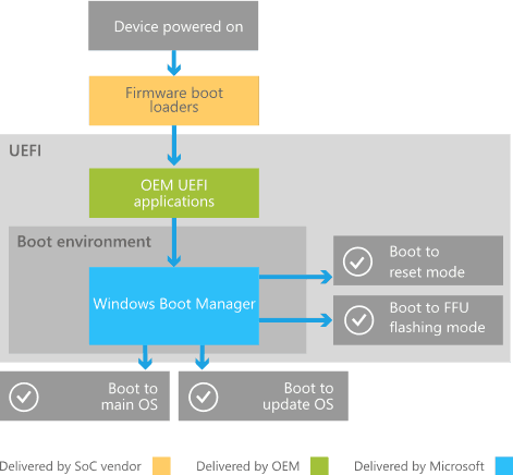 UEFI Secure Boot