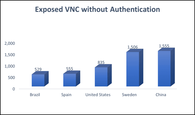 VNC