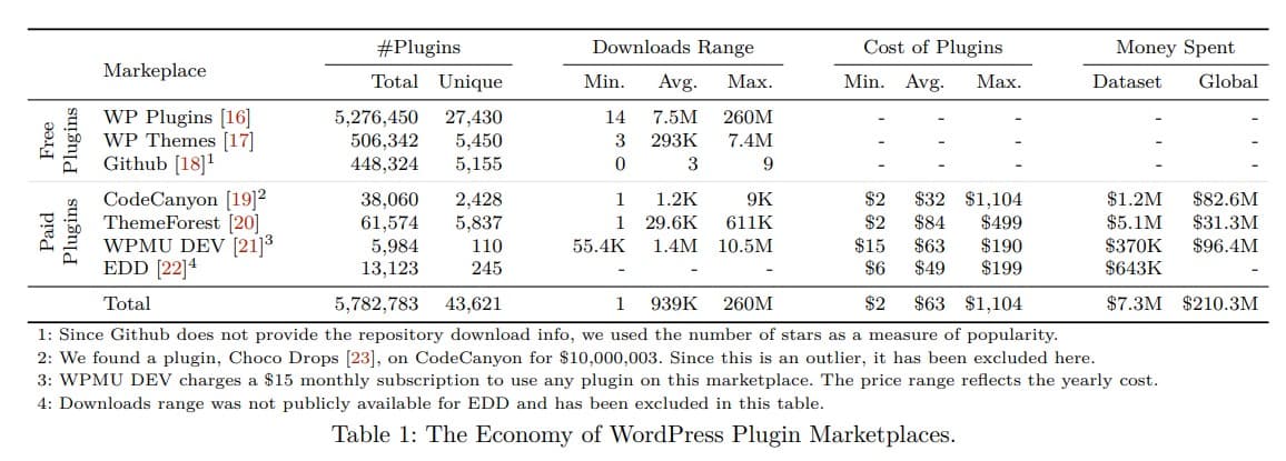 WordPress malicious plugin