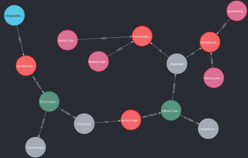 NUVOLA: the new Cloud Security tool