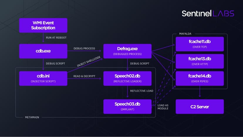 Metador, a never-before-seen APT targeted ISPs and telco for about 2 years