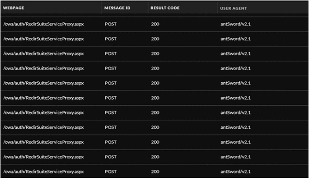Microsoft confirms Exchange zero-day flaws actively exploited in the wild