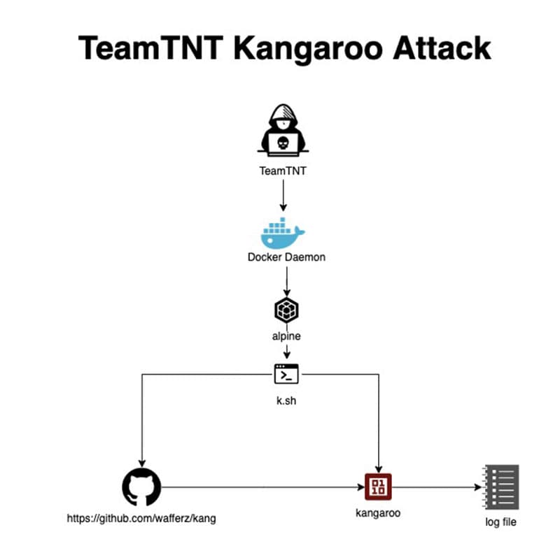 TeamTNT Kamgaroo