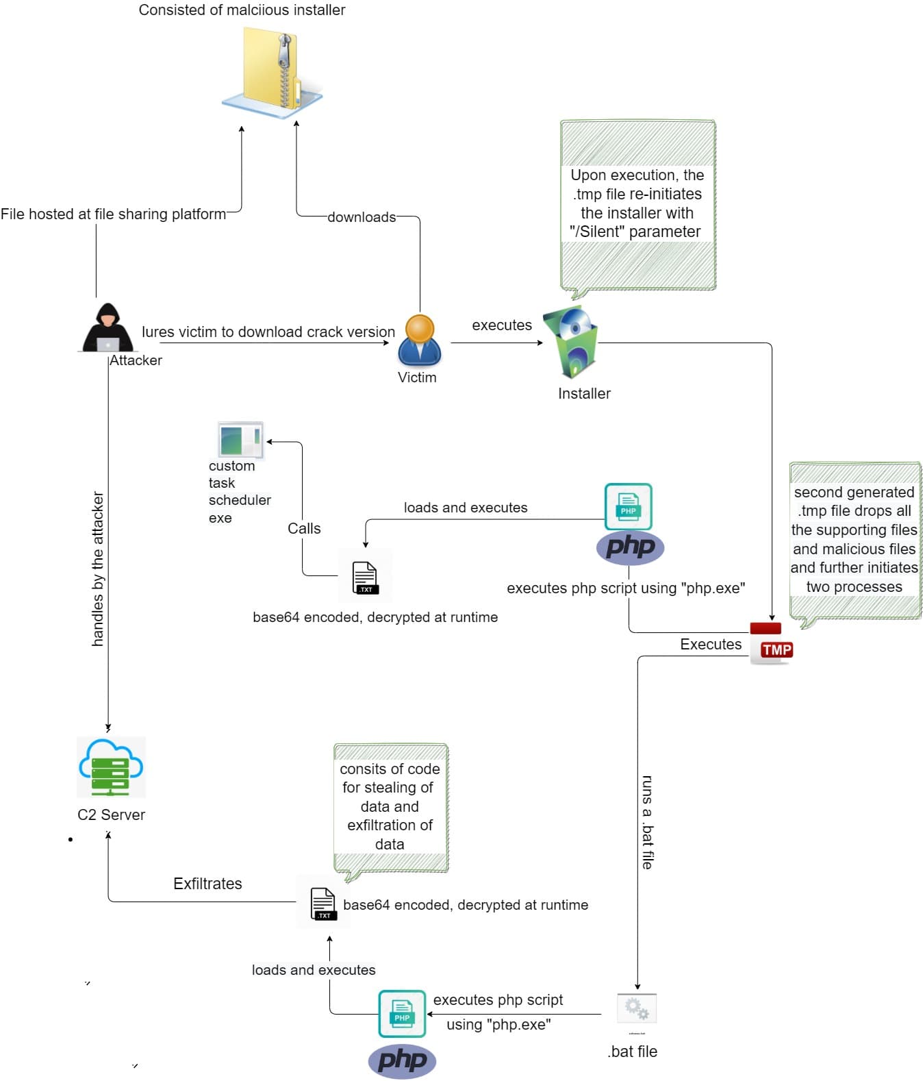 Ducktail Facebook malware