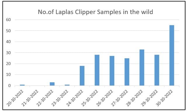 SmokeLoader campaign distributes new Laplas Clipper malware