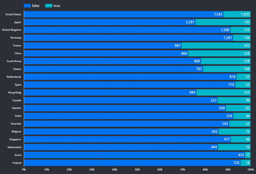 At least 4,460 vulnerable Pulse Connect Secure hosts are exposed to the Internet
