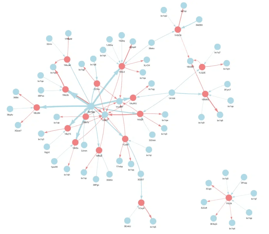 Glupteba botnet