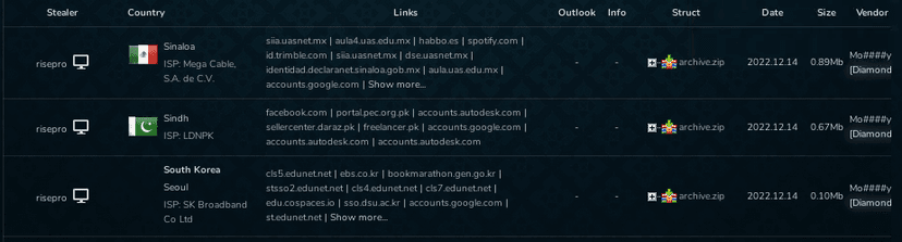 Uncovering the link between PrivateLoader PPI service and RisePro stealer